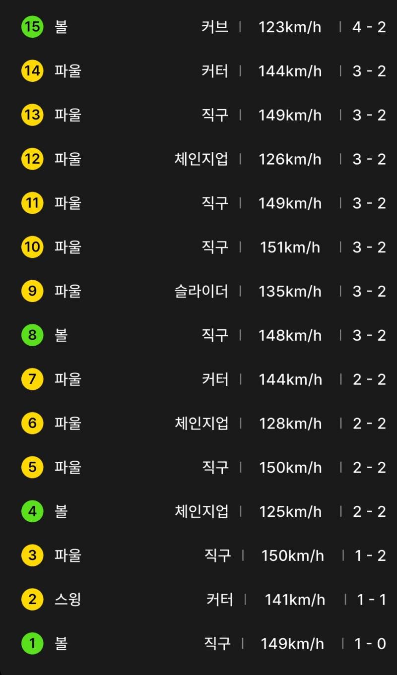[잡담] 준호 15구 본 거 진짜 기특해 | 인스티즈