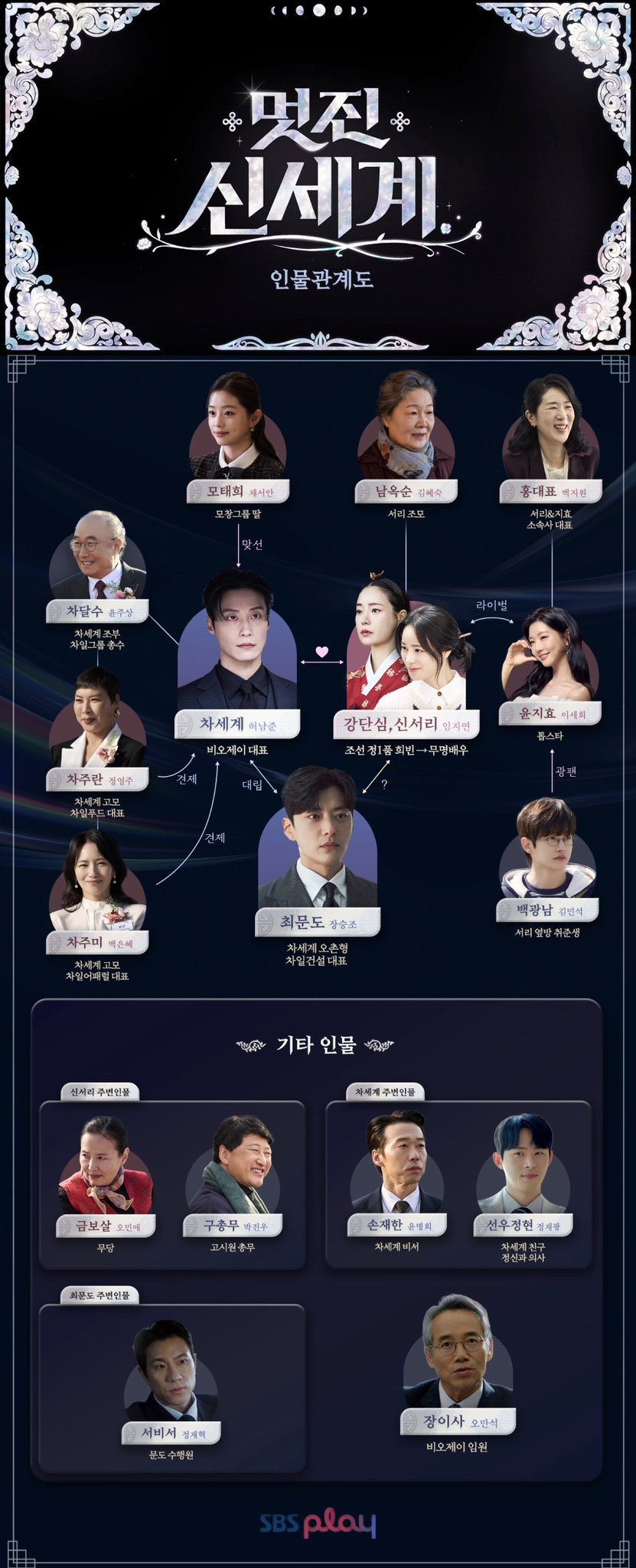 [잡담] 멋진신세계) 인물관계도 올라왔다 | 인스티즈
