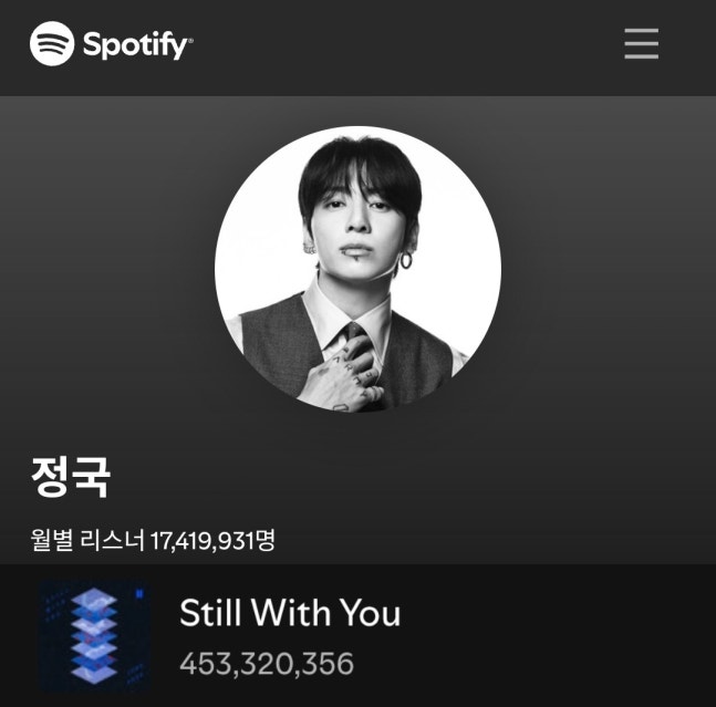 [정보/소식] 방탄소년단 정국 자작곡 'Still With You' 스포티파이 4억 5000만 스트리밍 돌파..개인 통산 7번째 | 인스티즈