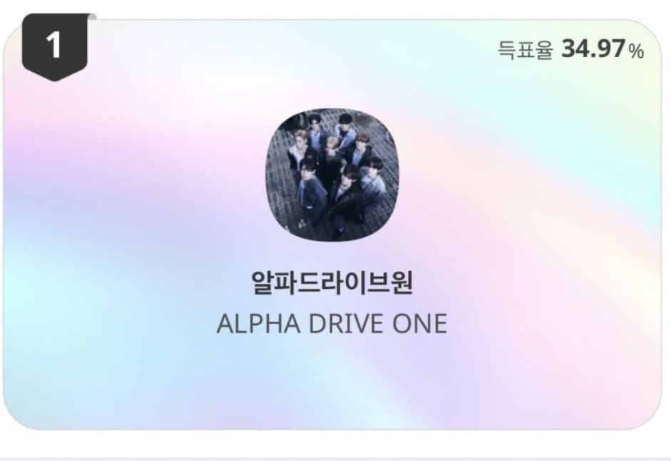 [잡담] 알디원 서가대 2차투표 1위했어 ㅠㅠ | 인스티즈