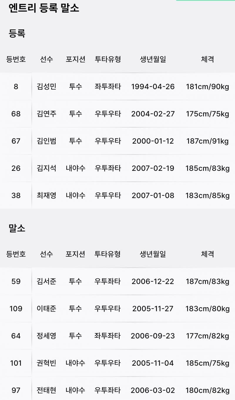 [잡담] 오늘 퓨쳐스 등말소 | 인스티즈