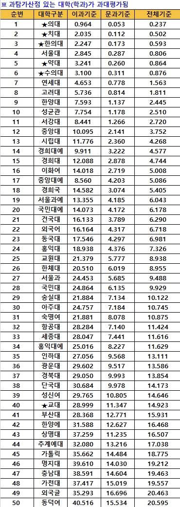[잡담] 요즘 교대갔다고 하면 아직도 공부잘하는 인식인가요 ?? | 인스티즈