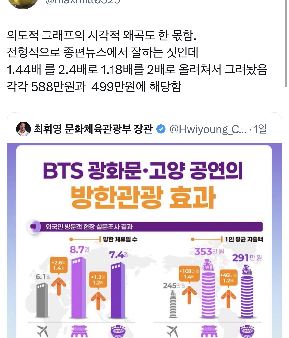 [정보/소식] 1.4배를 2배로 1.18배를 2배로 바꿀 정도로 방탄에게 진심인 이재명 정부 근황 | 인스티즈
