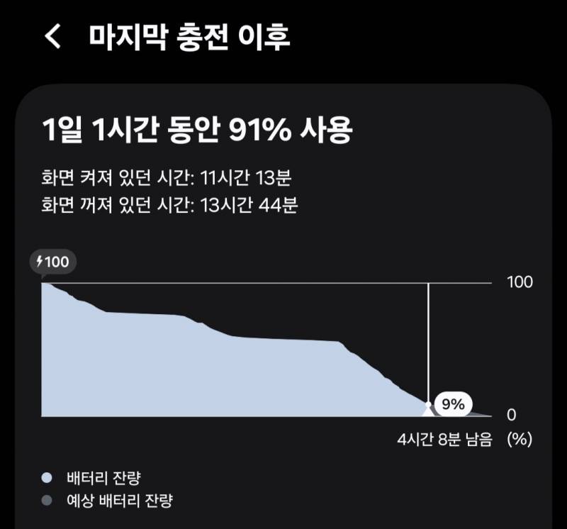 [잡담] S26U 배터리 왜이러지 | 인스티즈