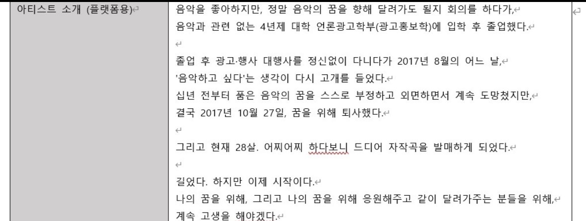 [정보/소식] 하이브팬들 거짓말과 달리 앨범소개 회사에서 직접 써서 보내는게 맞다고 함 | 인스티즈