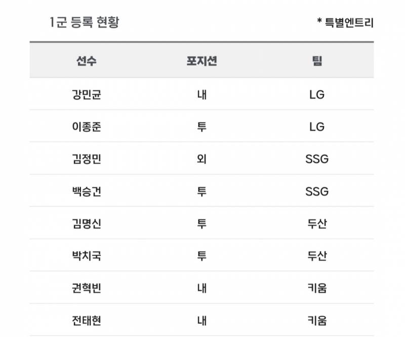 [알림/결과] 📢 오늘의 등말소 (260501) | 인스티즈