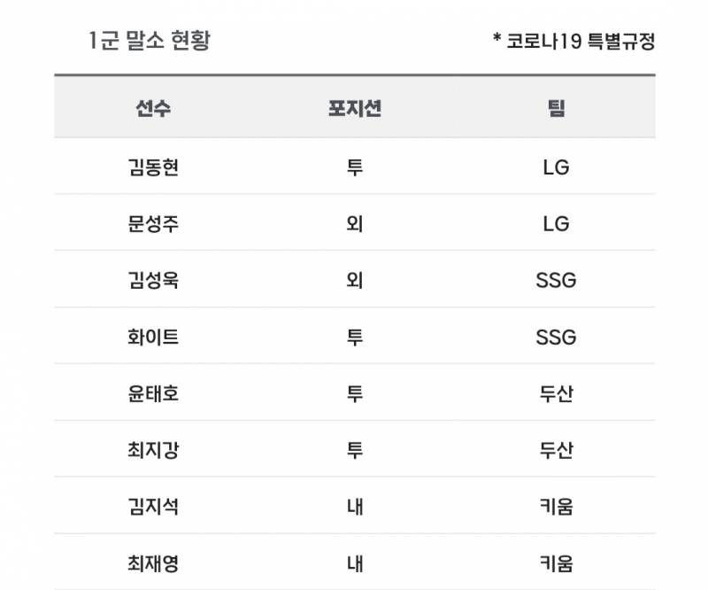 [알림/결과] 📢 오늘의 등말소 (260501) | 인스티즈