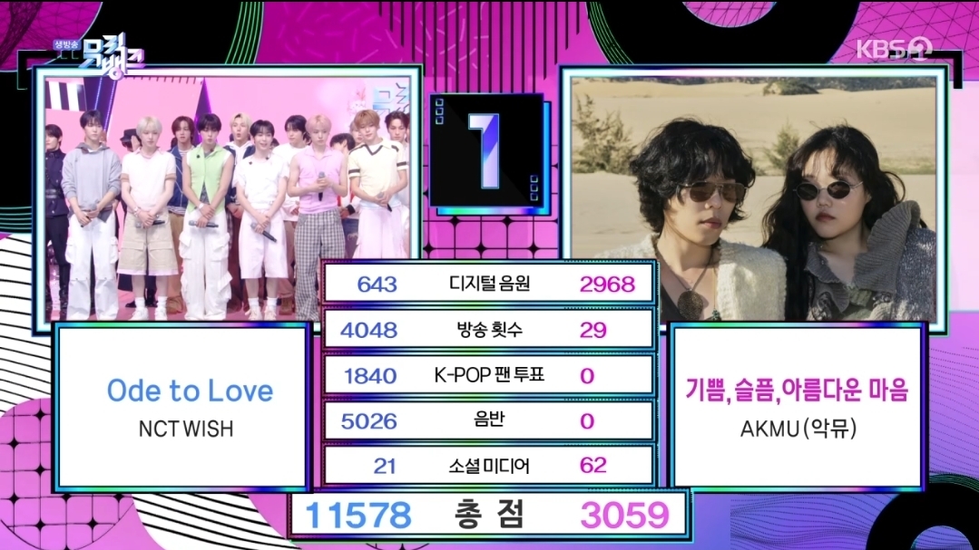[정보/소식] 뮤직뱅크 5월 1주 1위 엔시티위시 | 인스티즈