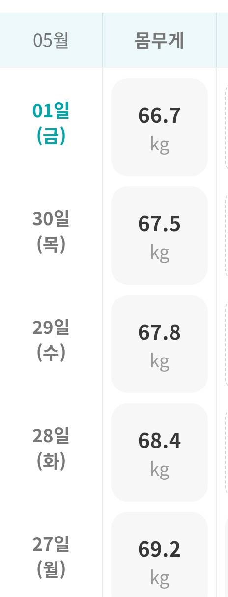 [잡담] 다이어트 5일차!! | 인스티즈