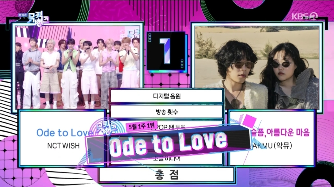 [정보/소식] 뮤직뱅크 5월 1주 1위 엔시티위시 | 인스티즈