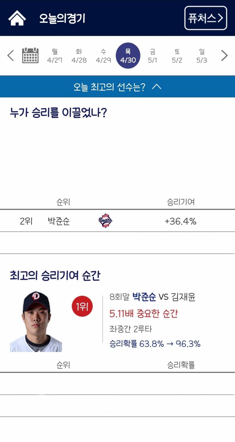 [잡담] 오늘 최고의 선수는? | 인스티즈