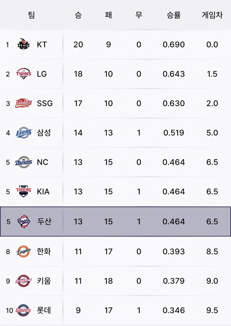 [잡담] 우리 5산 됐다!!!!! | 인스티즈