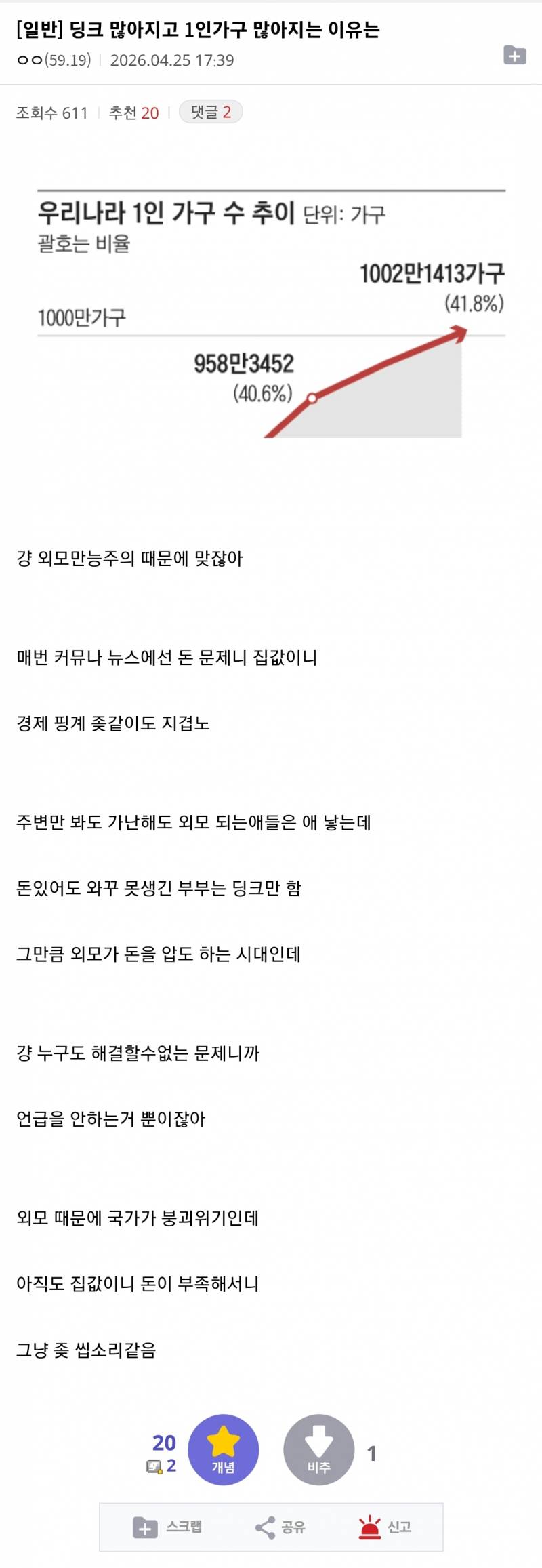 딩크 많아지고 1인가구 많아지는 이유 | 인스티즈
