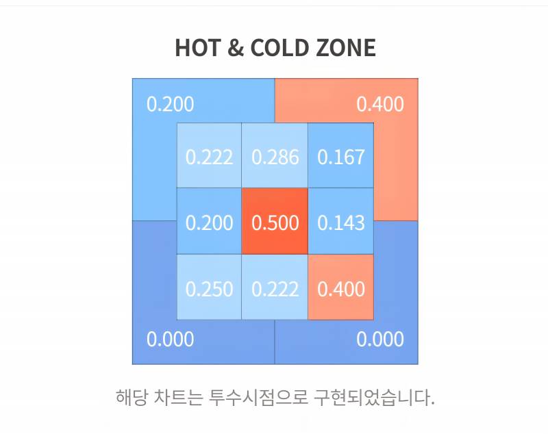 [잡담] 내 요새 소소한 행복 | 인스티즈