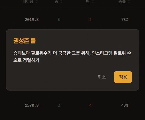 [잡담] 우와 냉부 랭킹 사이트도 생김ㅋㅋㅋㅋ | 인스티즈