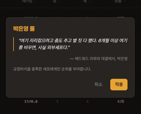[잡담] 우와 냉부 랭킹 사이트도 생김ㅋㅋㅋㅋ | 인스티즈