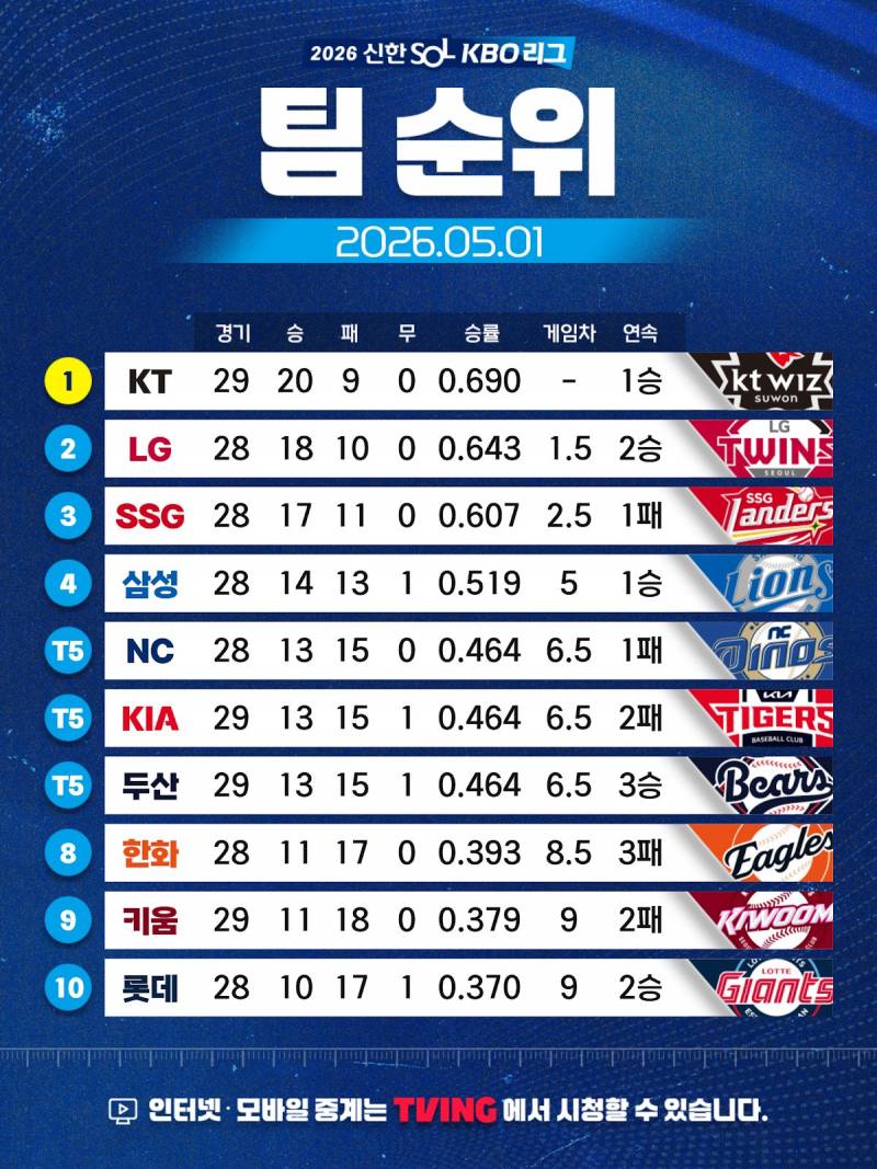 [잡담] 버티자 | 인스티즈