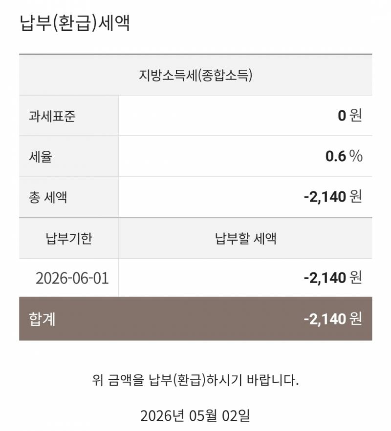 [잡담] 종소세랑 지방소득세 신고 관련 봐줄 익?? | 인스티즈
