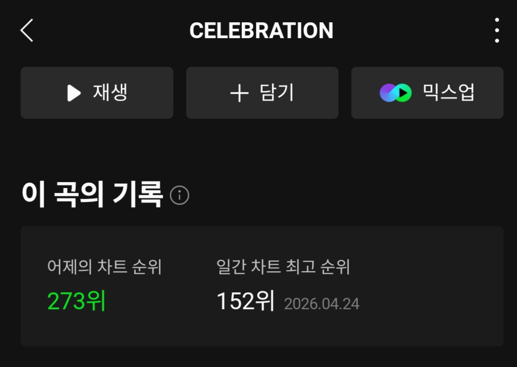 [정보/소식] 르세라핌 Celebration 일간 순위 | 인스티즈