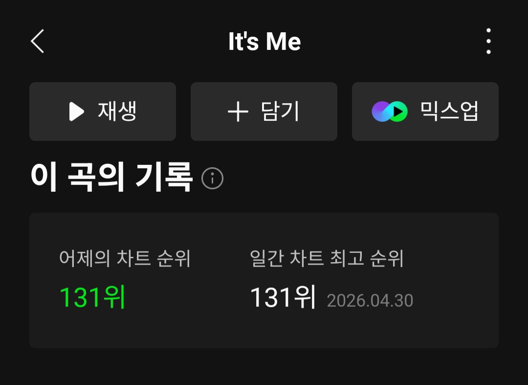 [정보/소식] 아일릿 It's me 일간 순위 | 인스티즈