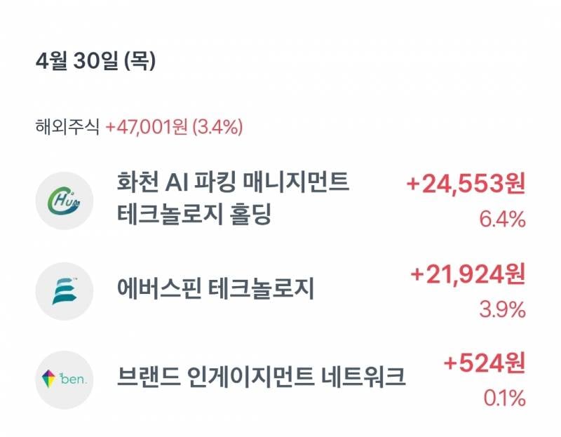 [잡담] 시작한지 일주일된 주린이 15만원 벌었다 | 인스티즈