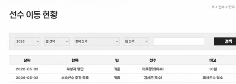 [잡담] 퓨처스 등말소 + 주형이 소식 | 인스티즈