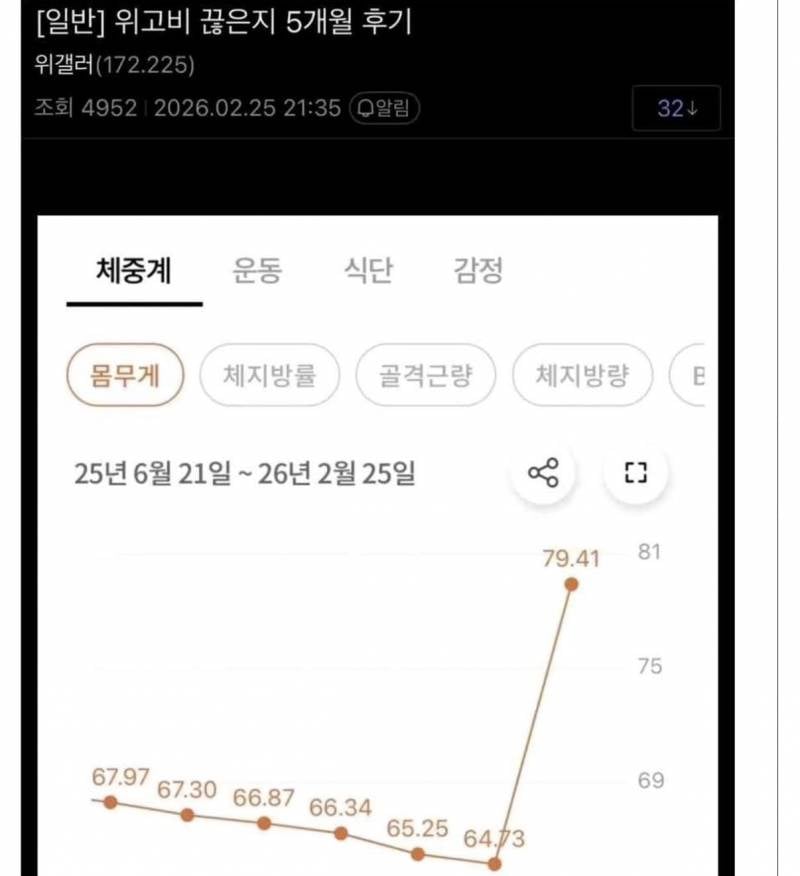 [잡담] 위고비 끊은지 5개월 뒤 후기라는뎈ㅋㅋㅋㅋㅋㅋ | 인스티즈