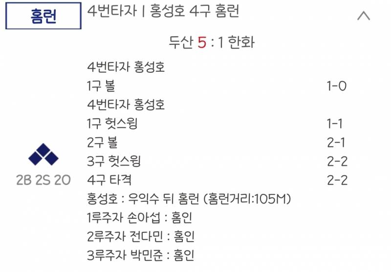 [잡담] 속보!!!!! 성호 만루홈런 쳤다!!!!! | 인스티즈