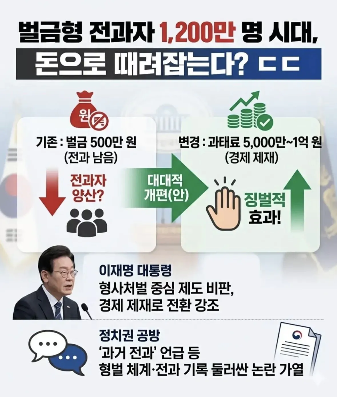 [잡담] 이재명 대통령 "1억 내면 전과기록 지워줌" | 인스티즈
