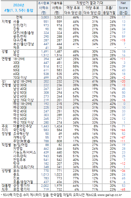 [잡담] 요즘 여자애들도 민주당 그리 지지 안하는구나 | 인스티즈