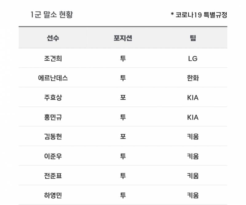 [알림/결과] 📢 오늘의 등말소 (260502) | 인스티즈