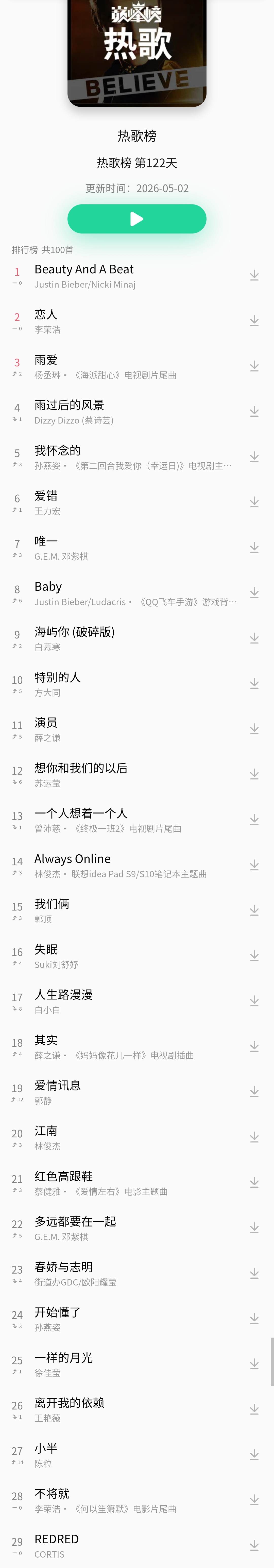 [잡담] 코르티스 중국 QQ 뮤직도 잘되는 중임 | 인스티즈