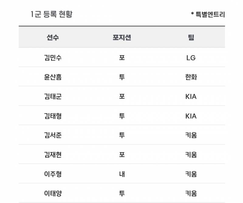 [알림/결과] 📢 오늘의 등말소 (260502) | 인스티즈