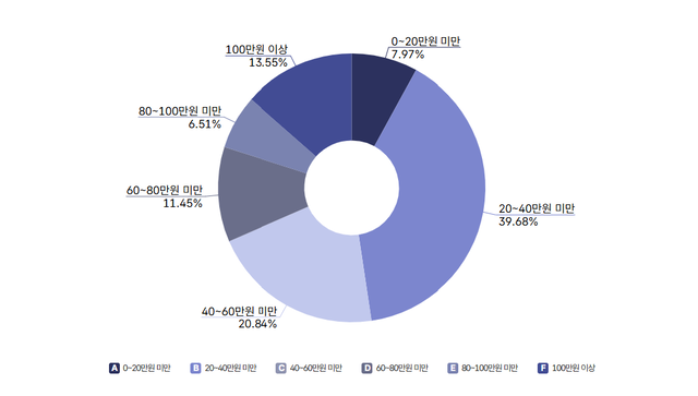 [잡담] 국민연금만으로 노후생활 불가능함 | 인스티즈