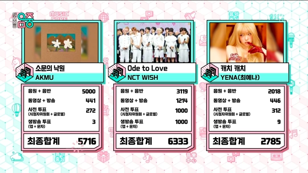 [정보/소식] 음악중심 5월 첫째주 1위 엔시티위시 | 인스티즈
