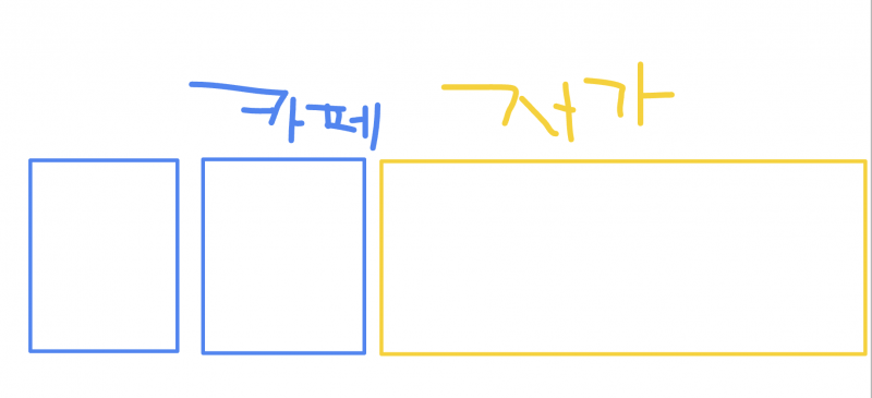 [잡담] 집근처 개인 카페 사장님 불쌍해... | 인스티즈