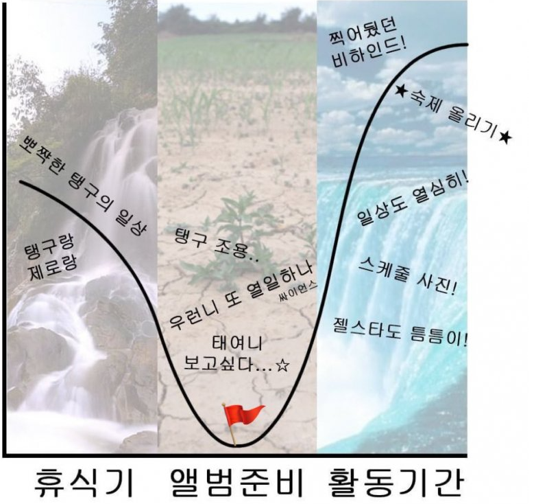 [잡담] 태연 패턴 | 인스티즈