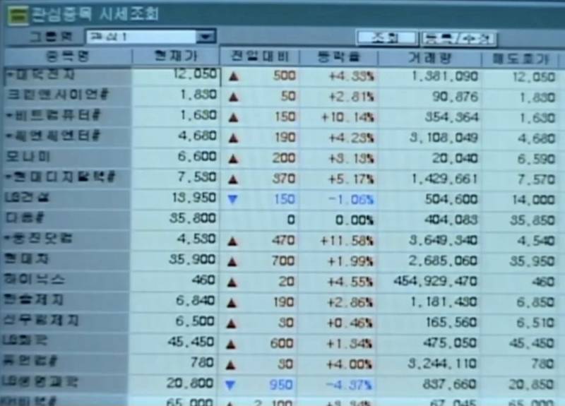 [잡담] 하이닉스 이때 350만원정도 샀으묜 지금 100억임 | 인스티즈