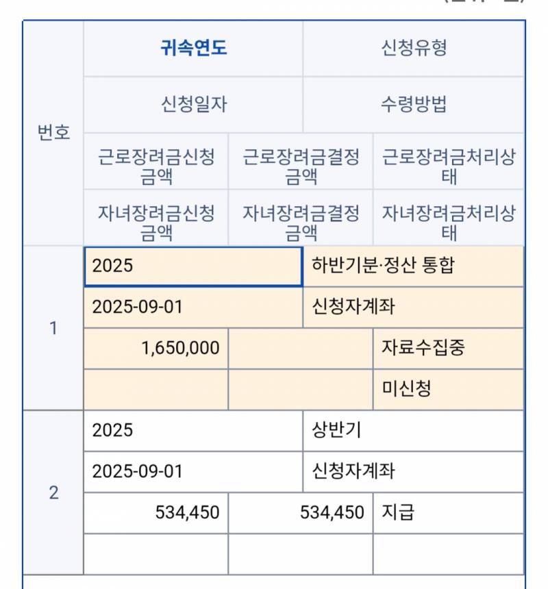 [잡담] 이거 근장 1650000신청 됐다는 거야? | 인스티즈