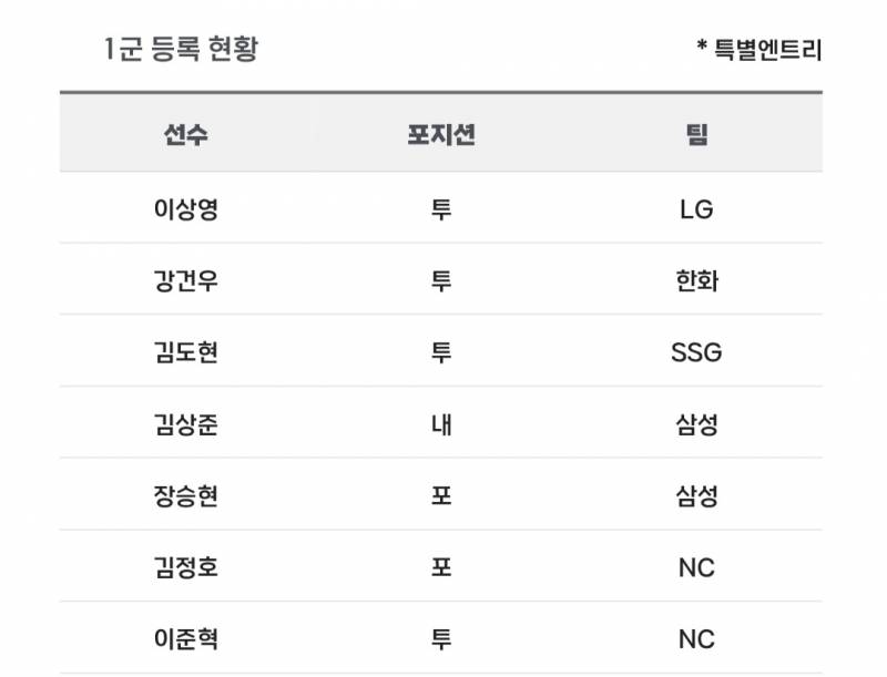 [알림/결과] 📢 오늘의 등말소 (260503) | 인스티즈