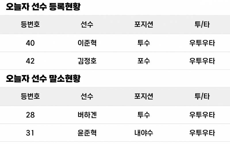 [잡담] N팀 등말소 | 인스티즈