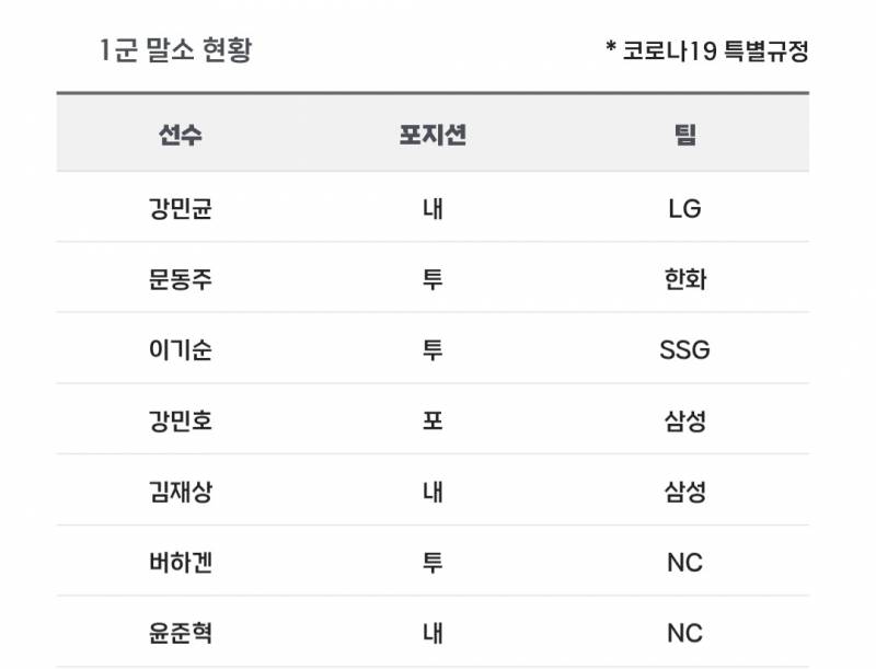 [알림/결과] 📢 오늘의 등말소 (260503) | 인스티즈