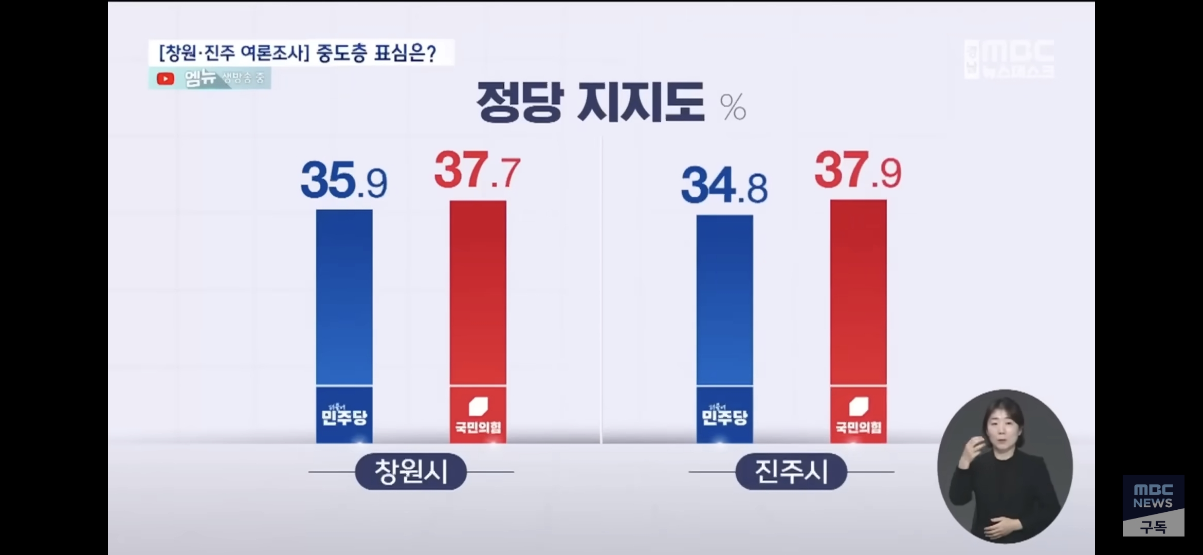 [정보/소식] 창원/진주시장 여론조사 | 인스티즈