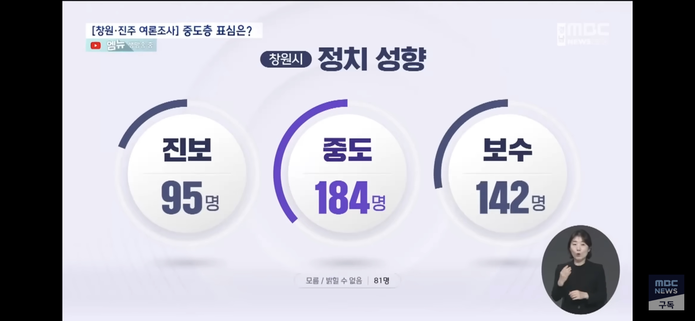 [정보/소식] 창원/진주시장 여론조사 | 인스티즈