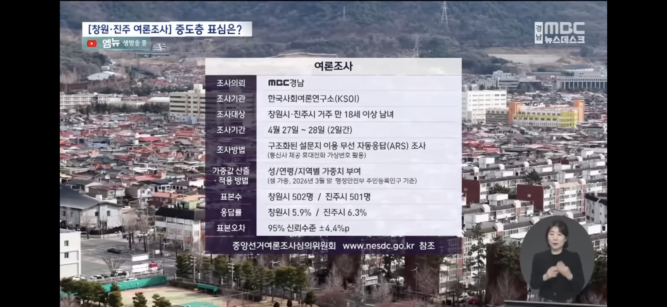 [정보/소식] 창원/진주시장 여론조사 | 인스티즈