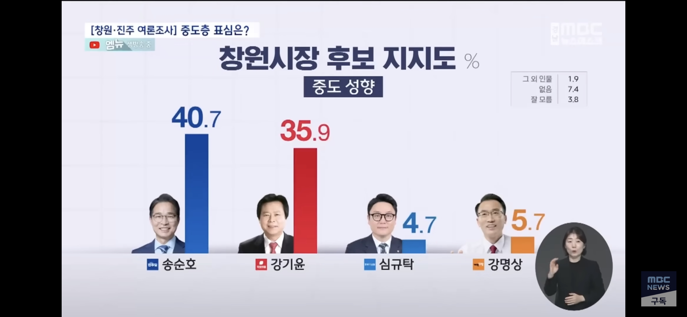 [정보/소식] 창원/진주시장 여론조사 | 인스티즈