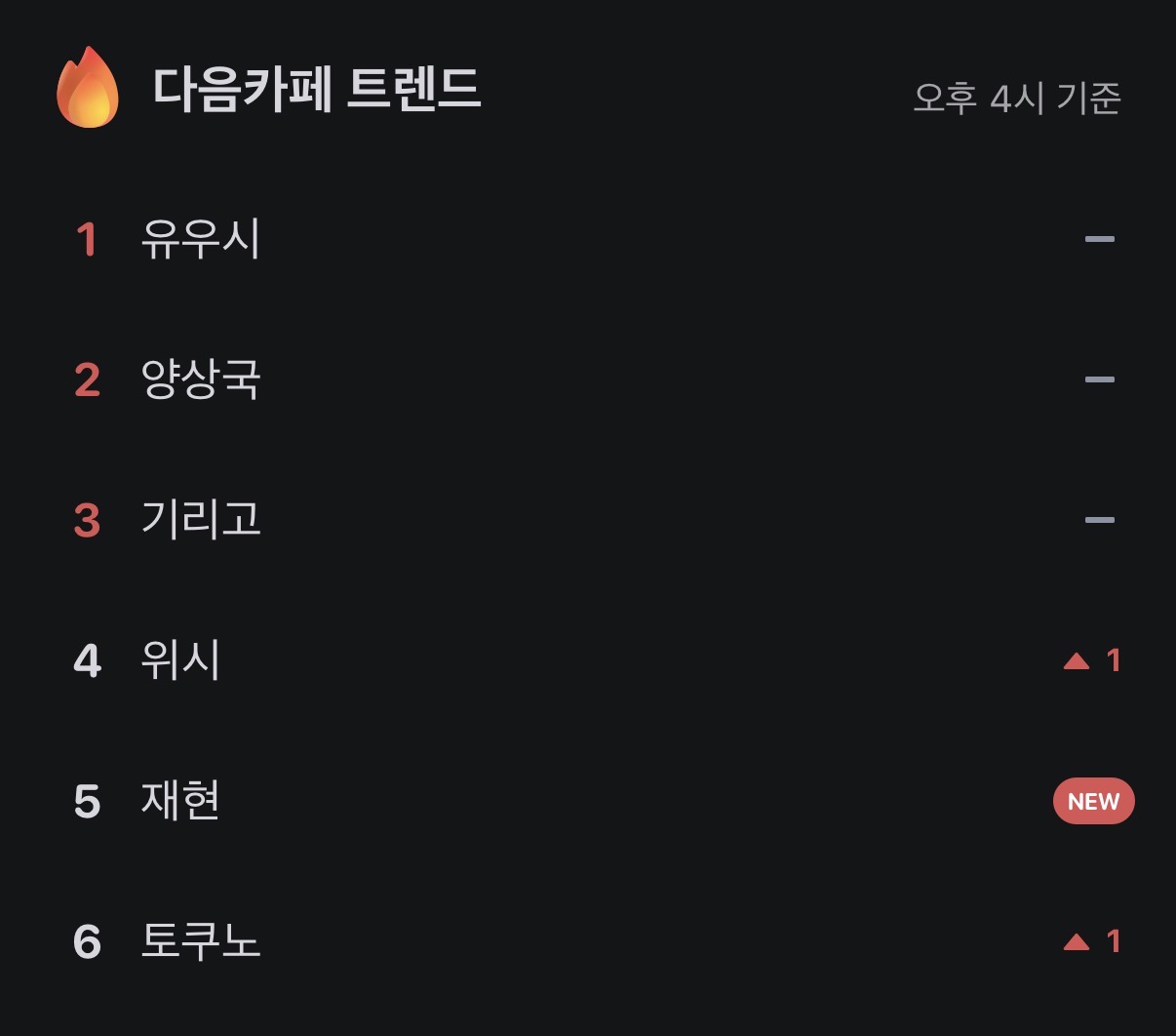 [마플] 담캎 1위도 ㅇㅇㅅ임 | 인스티즈