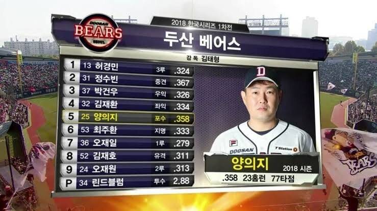 [잡담] 각구단 전성기 타순 | 인스티즈