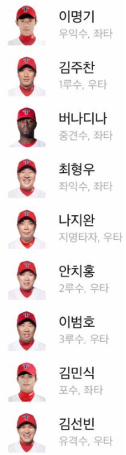 [잡담] 각구단 전성기 타순 | 인스티즈