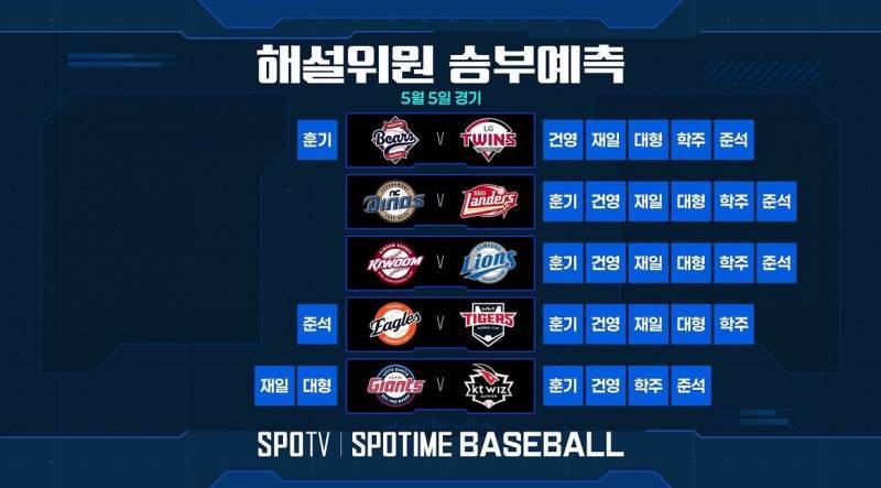 [잡담] 5/5 해설위원 승부예측이래 | 인스티즈